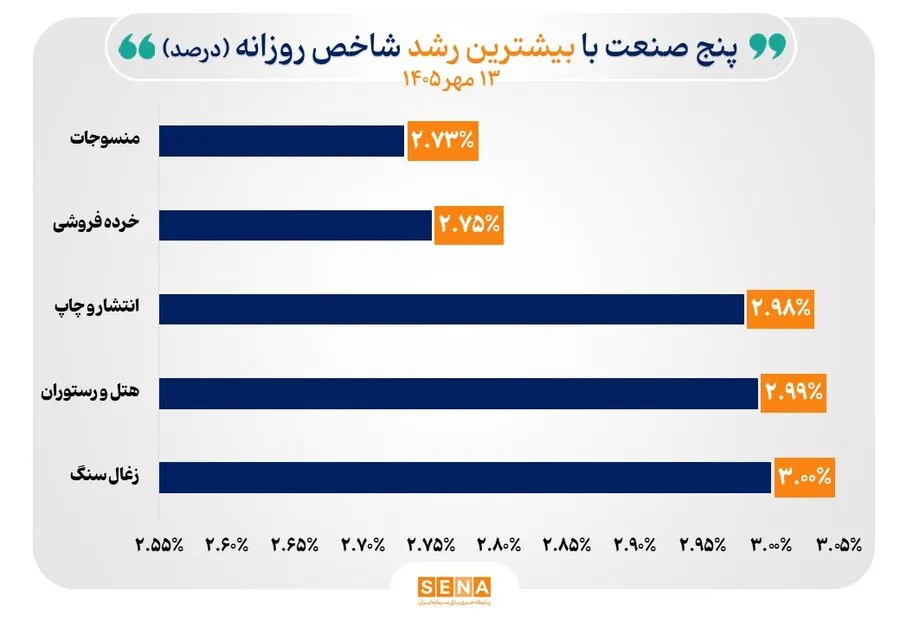 خبرگزاری آریا